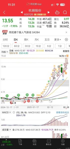 本钢板材股票怎么样_本钢板材股票值得买吗-第3张图片-俊逸知识馆 本钢板材股票怎么样_本钢板材股票值得买吗-第3张图片-俊逸知识馆