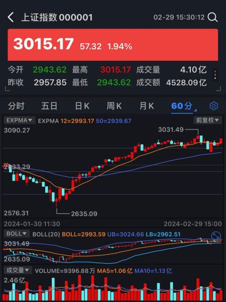 大盘走势图怎么看_今日大盘走势分析-第2张图片-俊逸知识馆 大盘走势图怎么看_今日大盘走势分析-第2张图片-俊逸知识馆