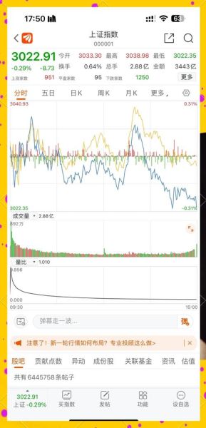 大盘走势图怎么看_今日大盘走势分析-第1张图片-俊逸知识馆 大盘走势图怎么看_今日大盘走势分析-第1张图片-俊逸知识馆
