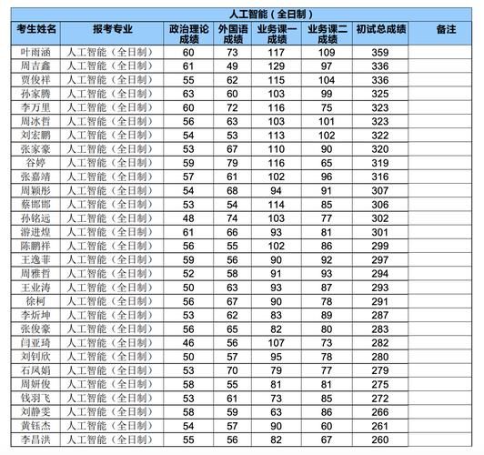 北京中石油大学怎么样_北京中石油大学专业排名-第1张图片-俊逸知识馆