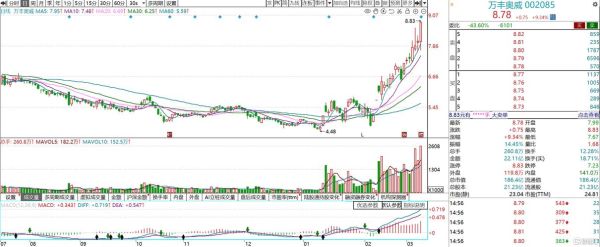泸电股份股票值得买吗_最新走势分析-第1张图片-俊逸知识馆