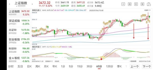 大盘走势图怎么看_今日大盘走势分析-第3张图片-俊逸知识馆 大盘走势图怎么看_今日大盘走势分析-第3张图片-俊逸知识馆