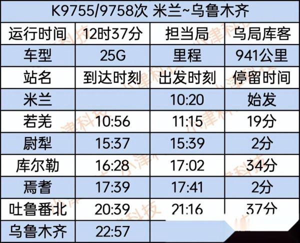 乌鲁木齐到北京怎么走最省钱_乌鲁木齐到北京高铁多久-第3张图片-俊逸知识馆