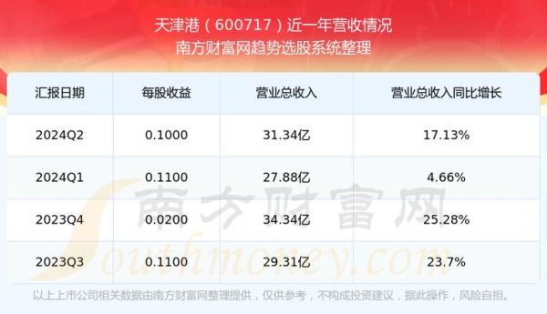 津滨发展股票怎么样_000879还能买吗-第2张图片-俊逸知识馆 津滨发展股票怎么样_000879还能买吗-第2张图片-俊逸知识馆