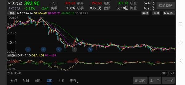 中原环保股票股吧_值得长期持有吗-第1张图片-俊逸知识馆