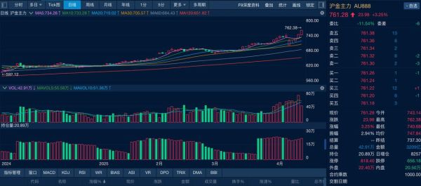 泸电股份股票值得买吗_最新走势分析-第2张图片-俊逸知识馆