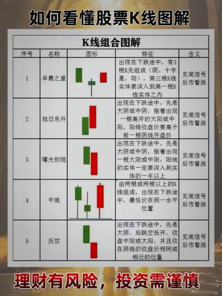 股票行情怎么看_新手如何看懂K线图-第2张图片-俊逸知识馆