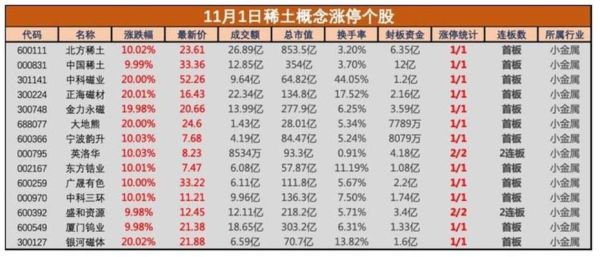 稀土高科股票怎么样_稀土高科股票未来走势-第2张图片-俊逸知识馆