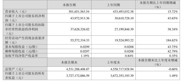 旷达科技股票值得买吗_旷达科技未来前景如何-第2张图片-俊逸知识馆