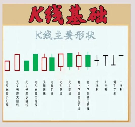 股票行情怎么看_新手如何看懂K线图-第3张图片-俊逸知识馆