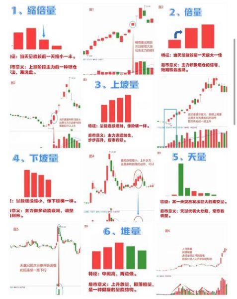 股票vol是什么意思_如何看懂成交量指标-第2张图片-俊逸知识馆