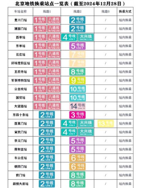 北京南站到颐和园地铁怎么走_地铁几号线能直达-第3张图片-俊逸知识馆