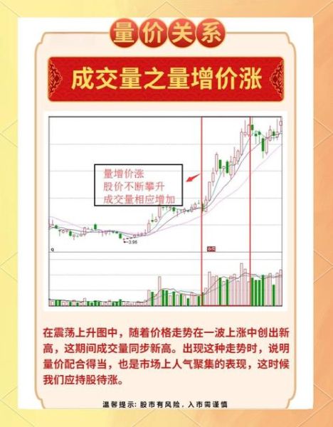 股票vol是什么意思_如何看懂成交量指标-第3张图片-俊逸知识馆