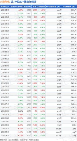 大连热电股票怎么样_大连热电股票值得买吗-第1张图片-俊逸知识馆 大连热电股票怎么样_大连热电股票值得买吗-第1张图片-俊逸知识馆
