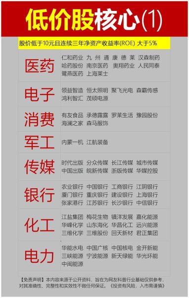 10元以下股票有哪些_低价股怎么选-第2张图片-俊逸知识馆