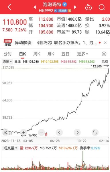 中国电影股票未来走势_中国电影股票还能买吗-第1张图片-俊逸知识馆