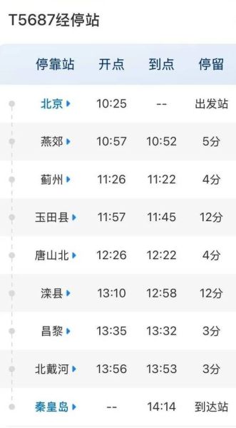 燕郊到北京火车时刻表_最早几点发车-第3张图片-俊逸知识馆