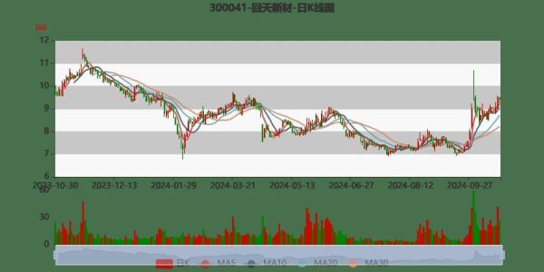 回天新材股票怎么样_回天新材股票值得长期持有吗-第2张图片-俊逸知识馆