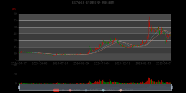 洲明科技股票值得买吗_洲明科技股票未来走势-第3张图片-俊逸知识馆 洲明科技股票值得买吗_洲明科技股票未来走势-第3张图片-俊逸知识馆