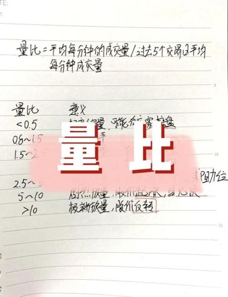 股票的量比是什么意思_量比高好还是低好-第1张图片-俊逸知识馆