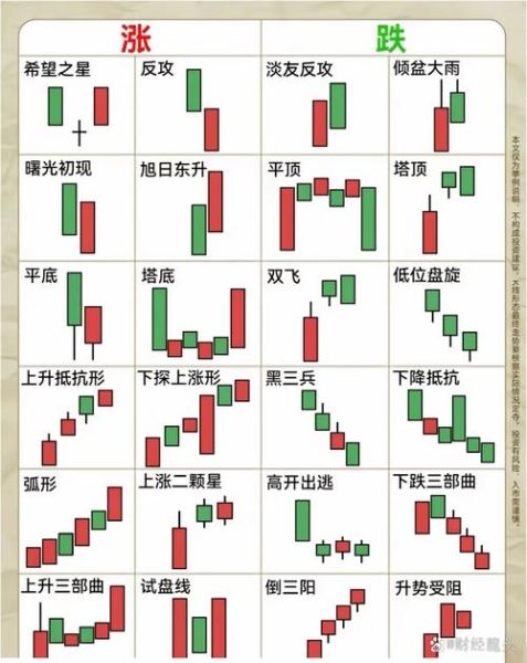 股票行情走势图怎么看_新手入门技巧-第2张图片-俊逸知识馆