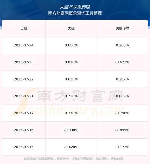 凤凰传媒怎么样_值得投资吗-第1张图片-俊逸知识馆 凤凰传媒怎么样_值得投资吗-第1张图片-俊逸知识馆