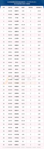 光伏概念股票有哪些_光伏龙头股怎么选-第2张图片-俊逸知识馆 光伏概念股票有哪些_光伏龙头股怎么选-第2张图片-俊逸知识馆