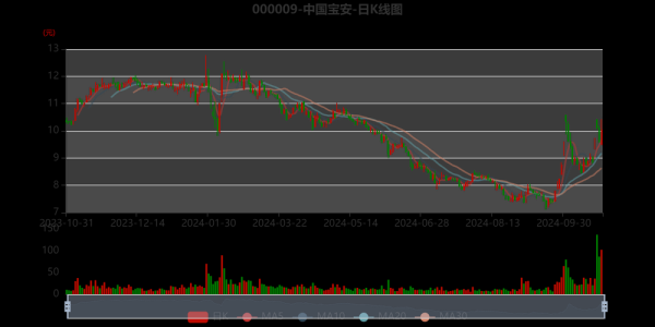 深宝安股票怎么样_深宝安股票值得长期持有吗-第2张图片-俊逸知识馆
