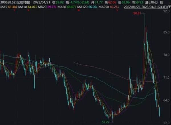 亿联网络股票值得买吗_亿联网络股价未来走势-第3张图片-俊逸知识馆 亿联网络股票值得买吗_亿联网络股价未来走势-第3张图片-俊逸知识馆