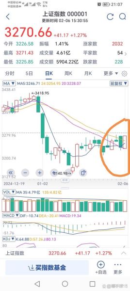 中远股票值得买吗_中远股票最新走势分析-第2张图片-俊逸知识馆