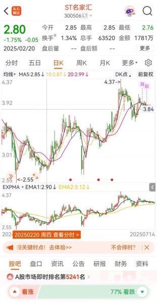 名家汇股票怎么样_名家汇股票值得长期持有吗-第1张图片-俊逸知识馆 名家汇股票怎么样_名家汇股票值得长期持有吗-第1张图片-俊逸知识馆