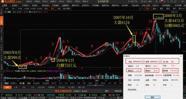 南宁糖业股票怎么样_南宁糖业股票未来走势分析-第1张图片-俊逸知识馆 南宁糖业股票怎么样_南宁糖业股票未来走势分析-第1张图片-俊逸知识馆