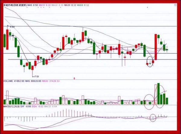 股票缩量是什么意思_缩量下跌还会涨吗-第1张图片-俊逸知识馆 股票缩量是什么意思_缩量下跌还会涨吗-第1张图片-俊逸知识馆