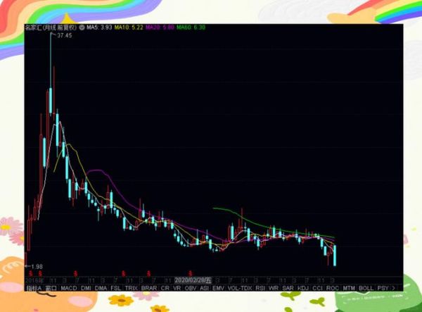 名家汇股票怎么样_名家汇股票值得长期持有吗-第2张图片-俊逸知识馆 名家汇股票怎么样_名家汇股票值得长期持有吗-第2张图片-俊逸知识馆