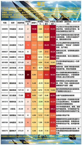 军工龙头股票有哪些_军工龙头股怎么选-第2张图片-俊逸知识馆