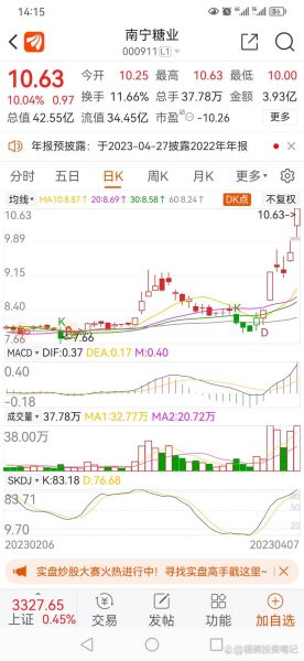 南宁糖业股票怎么样_南宁糖业股票未来走势分析-第3张图片-俊逸知识馆 南宁糖业股票怎么样_南宁糖业股票未来走势分析-第3张图片-俊逸知识馆