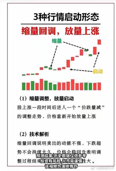 股票缩量是什么意思_缩量下跌还会涨吗-第3张图片-俊逸知识馆 股票缩量是什么意思_缩量下跌还会涨吗-第3张图片-俊逸知识馆