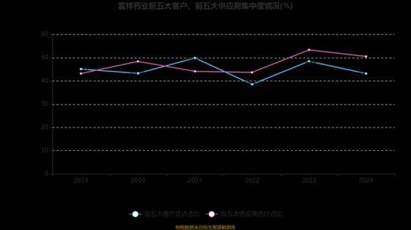 富祥药业股票怎么样_富祥药业未来走势分析-第1张图片-俊逸知识馆