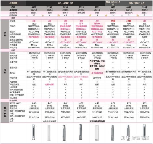 格力空调股票值得买吗_2024年目标价多少-第3张图片-俊逸知识馆
