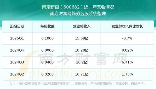 南京百货股票值得买吗_最新走势分析-第1张图片-俊逸知识馆 南京百货股票值得买吗_最新走势分析-第1张图片-俊逸知识馆