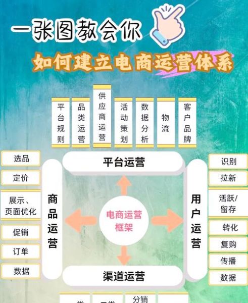 做电商运营怎么样_电商运营前景如何-第1张图片-俊逸知识馆