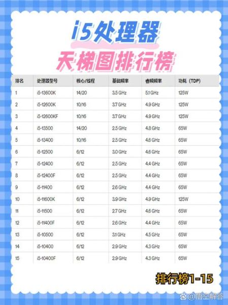 i5处理器性能怎么样_i5和i7区别大吗-第1张图片-俊逸知识馆 i5处理器性能怎么样_i5和i7区别大吗-第1张图片-俊逸知识馆
