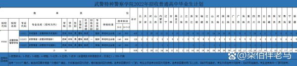 北京特警学院招生条件_毕业后分配去向-第1张图片-俊逸知识馆 北京特警学院招生条件_毕业后分配去向-第1张图片-俊逸知识馆