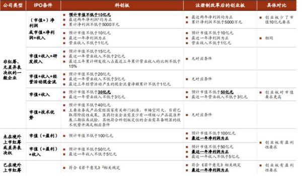 股票创业板怎么开通_创业板开通条件有哪些-第3张图片-俊逸知识馆 股票创业板怎么开通_创业板开通条件有哪些-第3张图片-俊逸知识馆