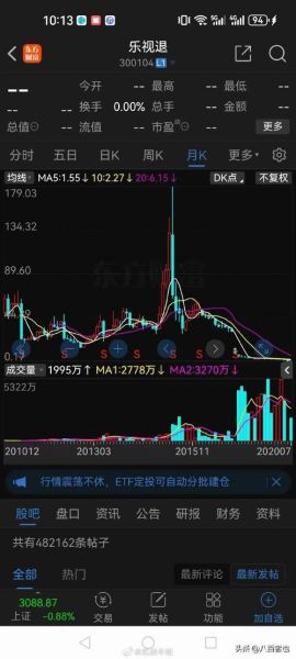 乐视股票还能买吗_乐视股票退市后怎么办-第1张图片-俊逸知识馆