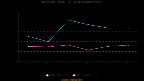 南京新百股票怎么样_南京新百股票值得买吗-第3张图片-俊逸知识馆 南京新百股票怎么样_南京新百股票值得买吗-第3张图片-俊逸知识馆