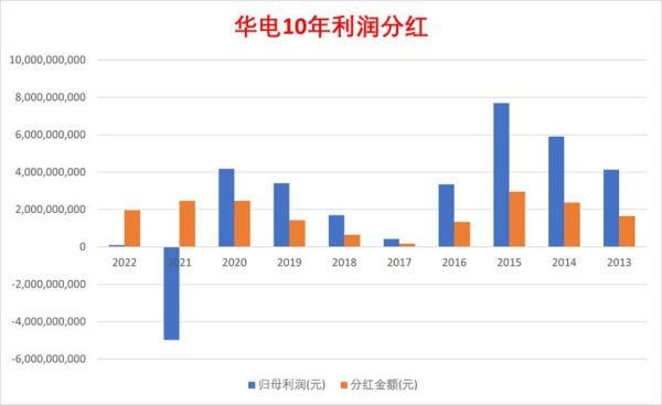 华电国际股票值得长期持有吗_华电国际股票分红率是多少-第1张图片-俊逸知识馆 华电国际股票值得长期持有吗_华电国际股票分红率是多少-第1张图片-俊逸知识馆