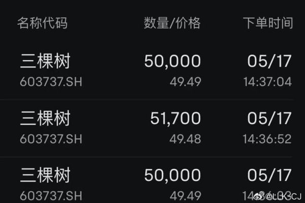 三棵树股票值得长期持有吗_三棵树股票未来走势如何-第2张图片-俊逸知识馆 三棵树股票值得长期持有吗_三棵树股票未来走势如何-第2张图片-俊逸知识馆