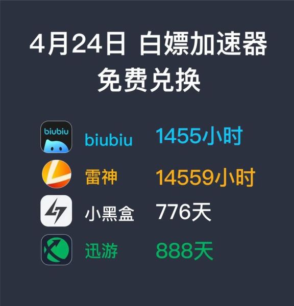 腾讯加速器怎么样_腾讯加速器好用吗-第3张图片-俊逸知识馆