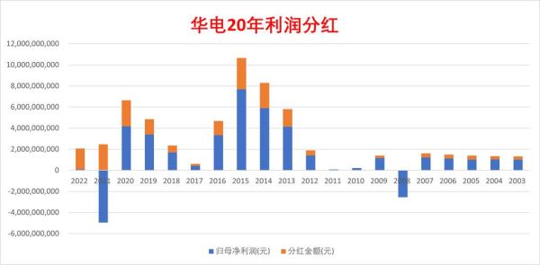 华电国际股票值得长期持有吗_华电国际股票分红率是多少-第2张图片-俊逸知识馆 华电国际股票值得长期持有吗_华电国际股票分红率是多少-第2张图片-俊逸知识馆